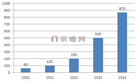 农村冯三村公共服务中心